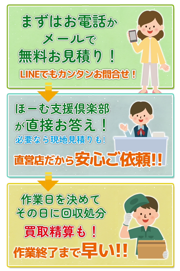 ほーむ支援倶楽部の片づけ依頼チャート