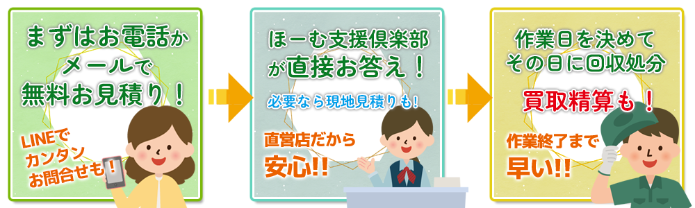ほーむ支援倶楽部の片づけ依頼チャート
