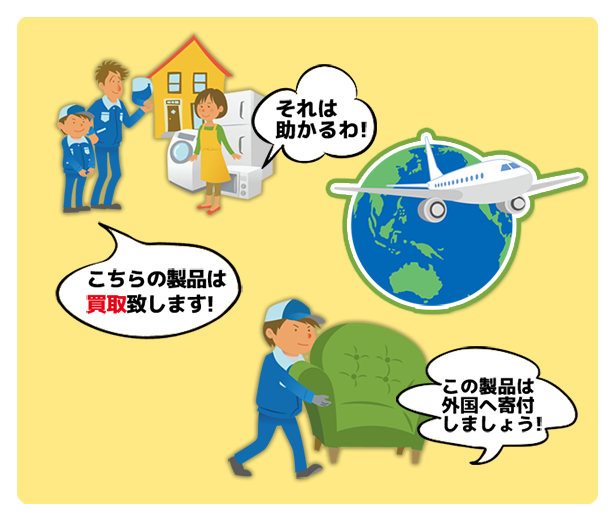 買取でいるものはしっかり査定！海外へ寄付も行っています。